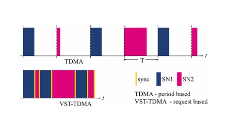 MOTO TDMA數(shù)字對講機(jī) MOTO TDMA數(shù)字對講機(jī)