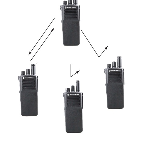 moto數(shù)字對講機(jī)