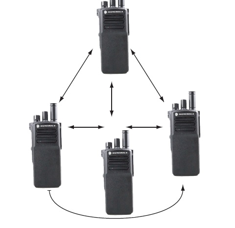 摩托羅拉GP328數(shù)字對講機(jī)