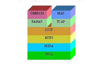 數(shù)字對(duì)講機(jī)協(xié)議棧 數(shù)字對(duì)講機(jī)協(xié)議棧