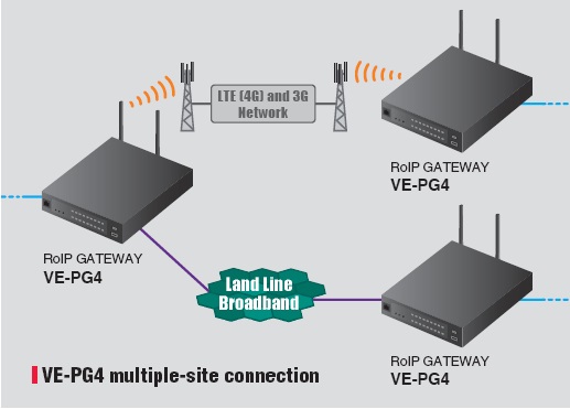樓宇對講機(jī)系統(tǒng)