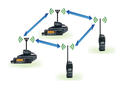 集成對講機(jī)系統(tǒng)