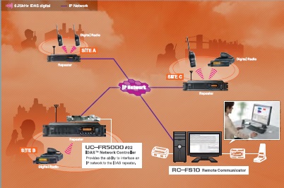對講機(jī)系統(tǒng)