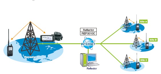 系統(tǒng)對講機 系統(tǒng)對講機