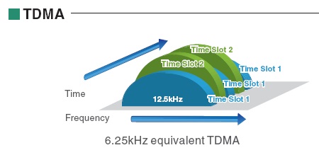 TDMA系統(tǒng)對講機 TDMA系統(tǒng)對講機